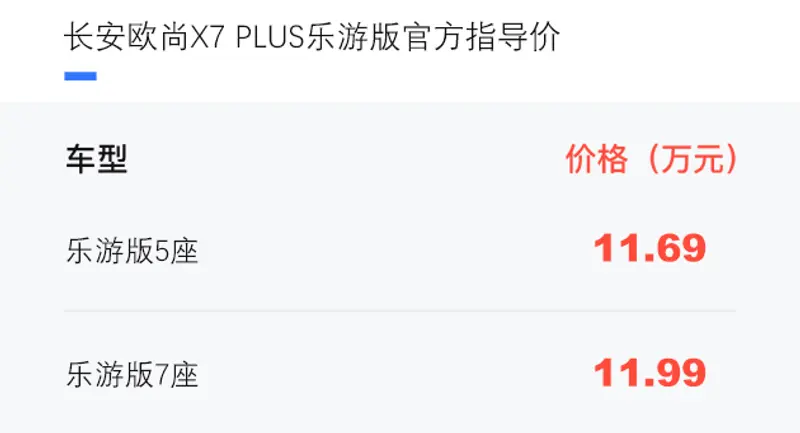 長安歐尚X7 PLUS樂遊版上市 售11.69